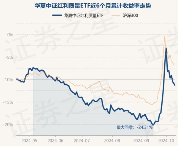 开云登录入口登录APP下载(中国)官方网站该基金财富设立：股票占净值比99.86%-开云kaiyun登录入口登录APP下载(中国)官方网站