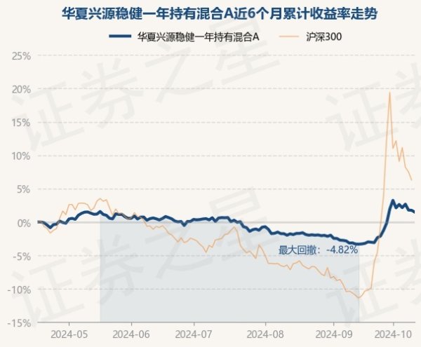 云开体育债券占净值比83.71%-开云提款靠谱·欢迎您✅ 官网入口