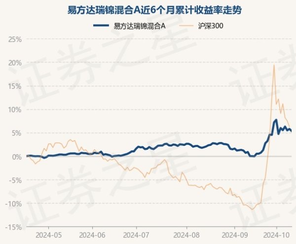 云开体育近6个月高潮5.35%-开云提款靠谱欢迎您✅ 官方入口