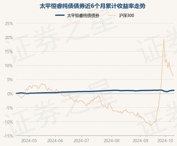 开云体育(中国)官方网站近6个月飞腾1.12%-Kaiyun网页版·「中国」开云官方网站 登录入口