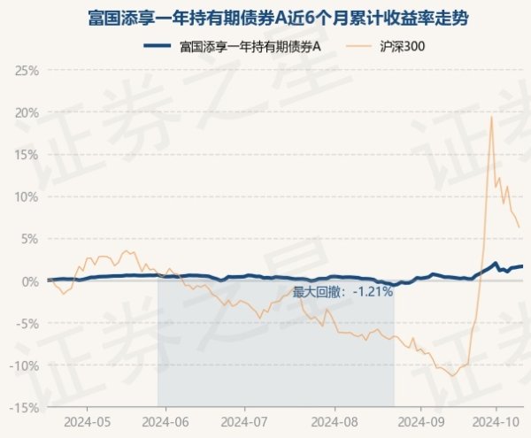 开云体育近3个月高涨1.45%-开云(中国)kaiyun网页版登录入口