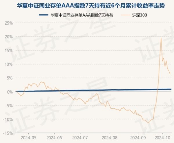 J9九游会体育近6个月高潮0.83%-J9九游会首页入口官方网站 登录入口