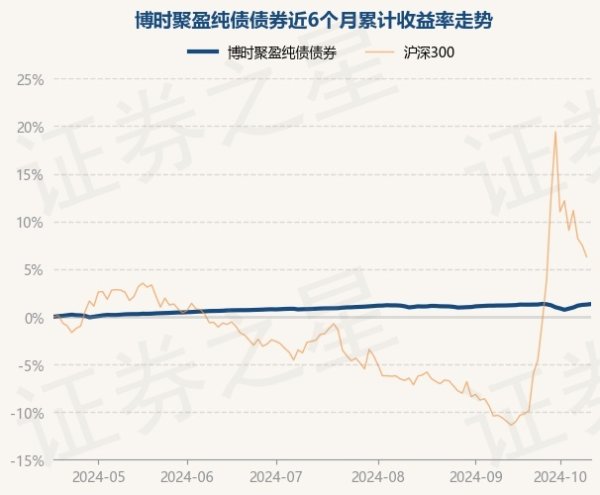 尊龙体育网笔据最新一期基金季报露馅-尊龙凯时人生就是博·「中国」官方网站