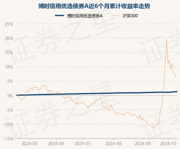 体育游戏app平台近1年飞腾3.25%-开云(中国)kaiyun网页版登录入口