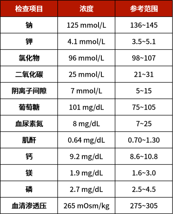 皇冠现金体育官网app娱乐并因失盐性肾病继发低容量性低钠血症-皇冠现金体育官网(中国)官方网站IOS/Android通用版