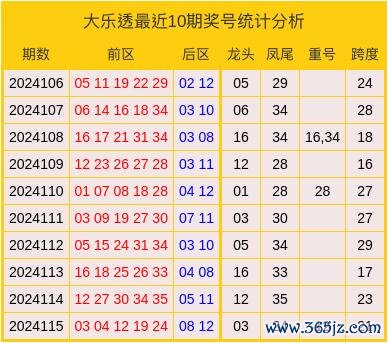 凯发·k8国际app官网本期看好跨度会在29傍边-凯发k8首页(中国)官方网站登录入口