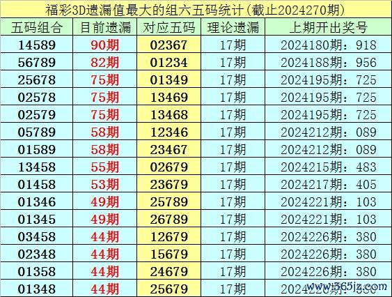 开yun体育网出现概率为39%；杂六出现127期-开云网页版登录·官方网站入口