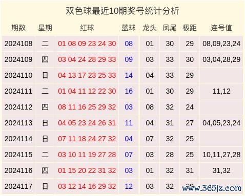 开yun体育网　　连号分析：上期无连号-开云(中国)kaiyun网页版登录入口