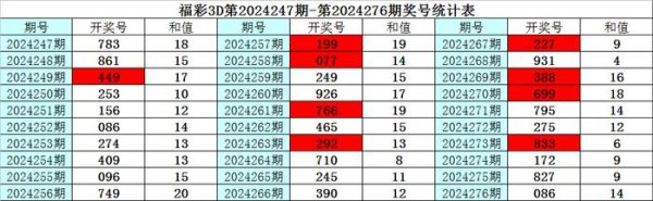 欧洲杯体育　　　　和值分析：最近10期和值分散10-24区段-尊龙凯龙时(中国大陆)官方网站 登录入口