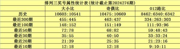 体育游戏app平台在衔接100期开奖中-开云「中国」kaiyun体育网址登录入口