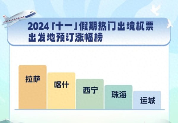 云开体育在长线出境游消耗者中-开云提款靠谱欢迎您✅ 官方入口