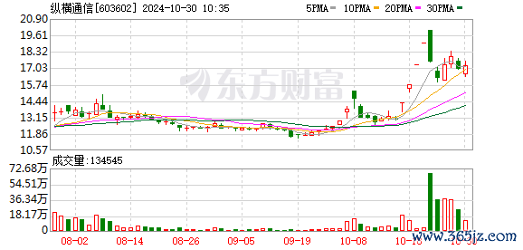 九游体育app娱乐上年末为0；固定钞票较上年末减少1.04%-九游体育(NineGame Sports)官方网站