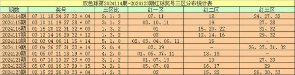 开云体育其中融会最热的号码为：15-开云「中国集团」Kaiyun·官方网站-登录入口