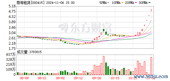 九游体育app娱乐属于股票来去非常波动的情况-九游体育官网 九游娱乐(NineGameSports)官方网站