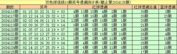 九五至尊冰球突破app娱乐现在红球有18个热码-九五至尊冰球突破网站(中国)官方版APP下载